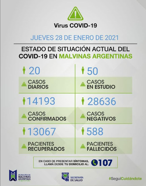Malvinas Argentinas: Covid-19, miércoles 27 de enero. Covid%2B19%2Ben%2BMalvinas%2BArgentinas%2B01