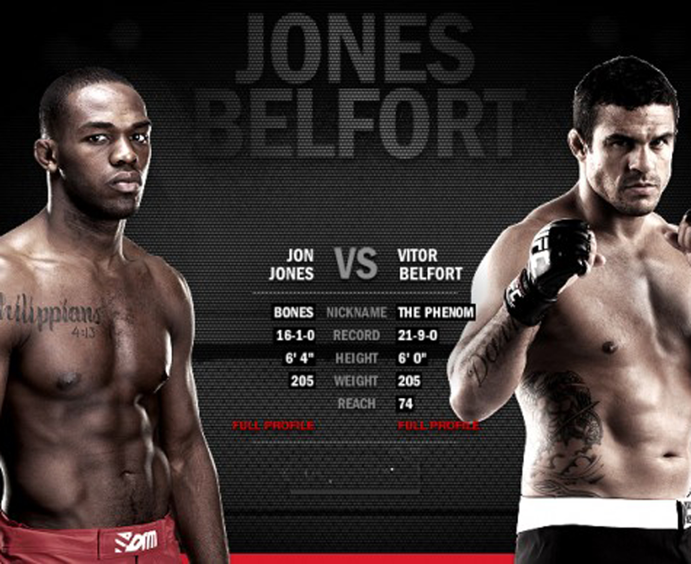 джон джонс витор белфорт