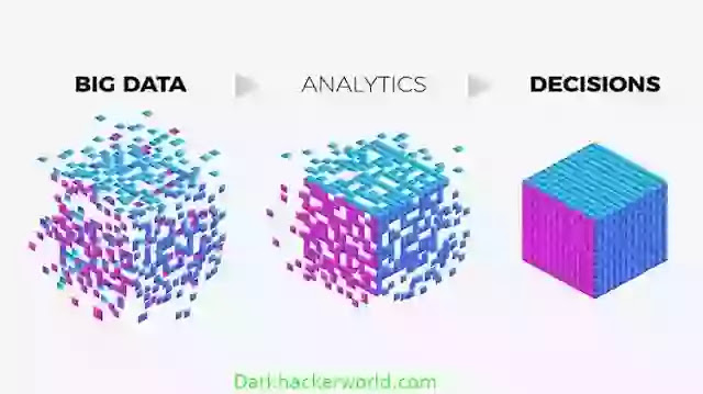 How big data works