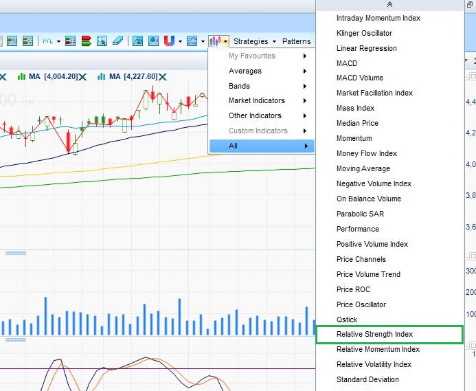 Cara Setting Indikator Rsi Cara Setting Indikator Rsi