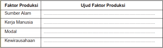 Contoh Soal Materi Pola Penggunaan Lahan Kawasan Permukiman Kegiatan Ekonomi Masyarakat