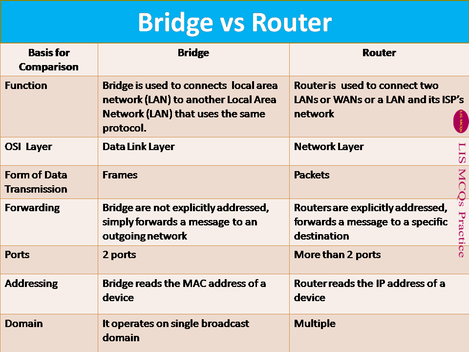 Network & Communication Devices Explained