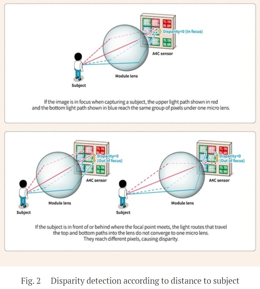 Image Sensors World Hynix Presents AllDirectional PDAF Pixel