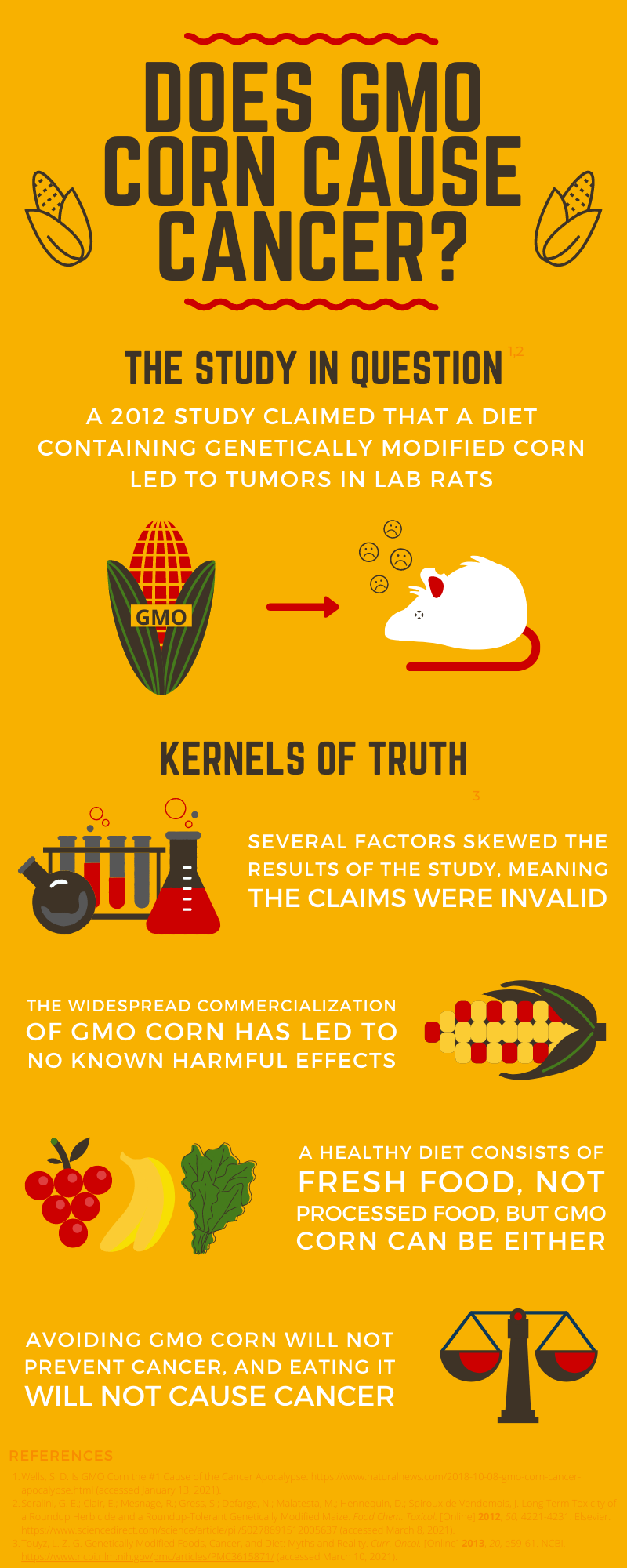 Chemistry Mythbusting Does GMO Corn Cause Cancer?