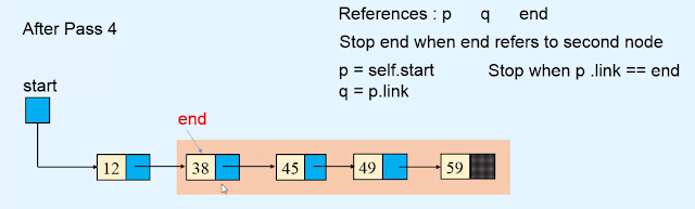 Sorting the linked list Data structures in Hindi Sorting the linked list Data structures in Hindi