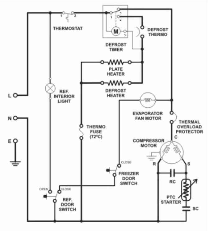 Fungsi Desfrost Timer Pada Kulkas Dan Cara Mengeceknya Dinginaja