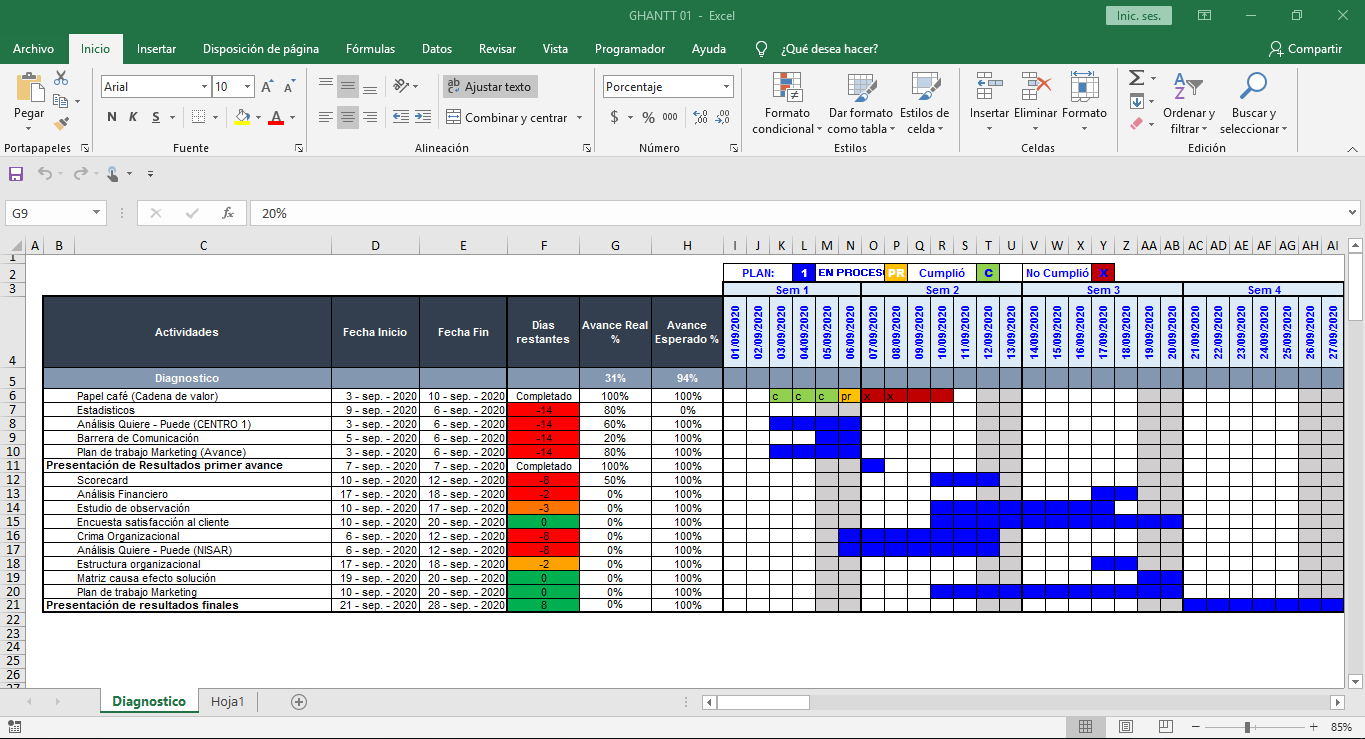 Plantilla De Excel Para Crear Diagrama De Gantt Diagrama De Gantt ...