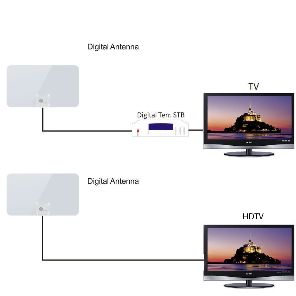 Antenne TV TNT HD d'intérieur 1ByOne originale et