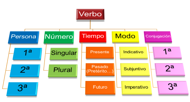 Cuales son las comidas mas importantes del dia