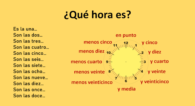 Horas em espanhol