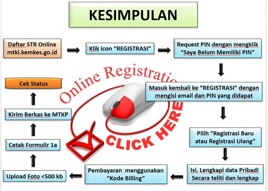 Panduan Registrasi Baru dan Perpanjang STR Perawat serta Tenaga