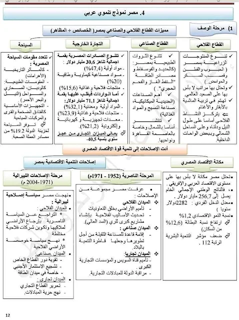 دروس الاجتماعيات الثالثة إعدادي مصورة