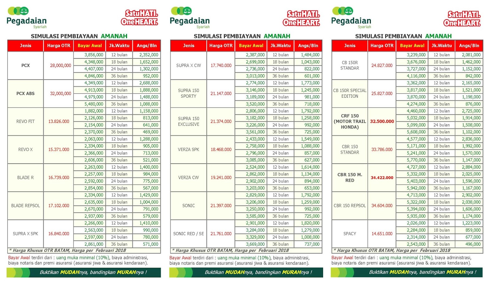 Harga Motor Di Pegadaian