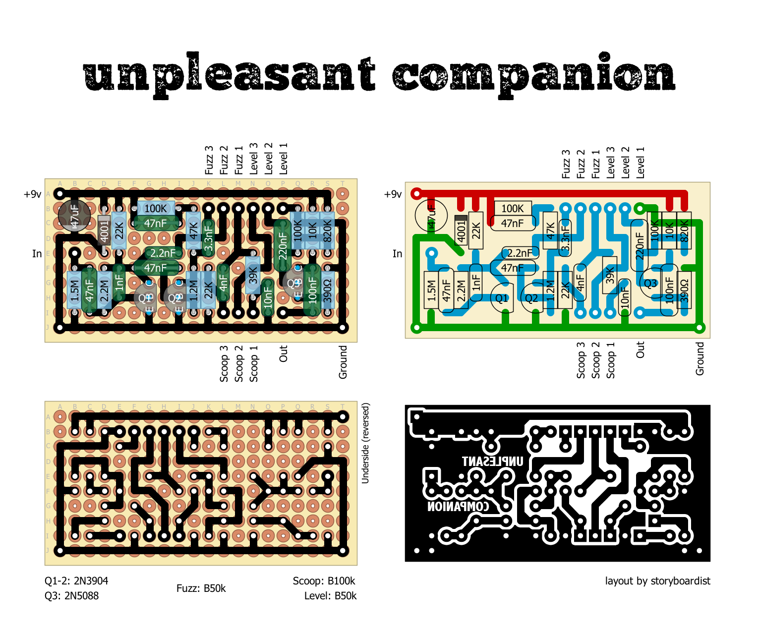 Perf and PCB Effects Layouts: May 2015