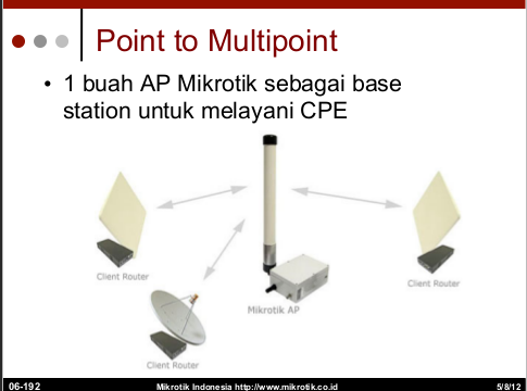 Activities, Android Developer, Ansible, Apache2, Atlassian, Ayo Belajar Linux, Bestpath Network, BLC Telkom Klaten, BSD, Caddy Server, Case Study, Cisco, Cisco Indonesia, Cloud Computing, Cockpit, Custom Weapons, Docker, E-Learning, Engenius, Error, FreeBSD, FreeBSD Indonesia, Komunitas Pengguna Linux Indonesia, KPLI Bulukumba, KPLI Klaten, Lets Encrypt, Linux, MacOS, Microsoft Azure, Microsoft SQL Server, MikroTik, MikroTik Indonesia, MySQL, Nginx, Open edX, OpenSID, Others, PHP, phpMyAdmin, PostgreSQL, Proxmox, Python, Redash, Sendy, SSH, Stories, Subnetting, TP-Link, Ubiquiti, Unix, Virtualization, Windows, X-Mosque, Faizar Septiawan, Icar, siBunglonGanteng, Orang Ganteng, siBunglonLabs, Programmer, SysAdmin, Site Reliability Engineer, Developer, Palugada, Makassar, Ganteng, Gila, Cyclist, Panglima, Setan, Panglima Setan, sibunglon, Ganteng