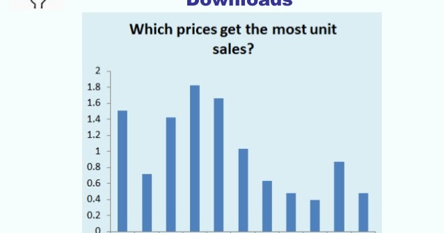 2017 Smashwords Survey Best Price For Your Ebook Preorders More Publishing And Other Forms Of Insanity