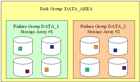 Nothing but my learning and experience with Oracle..!: Automatic ...