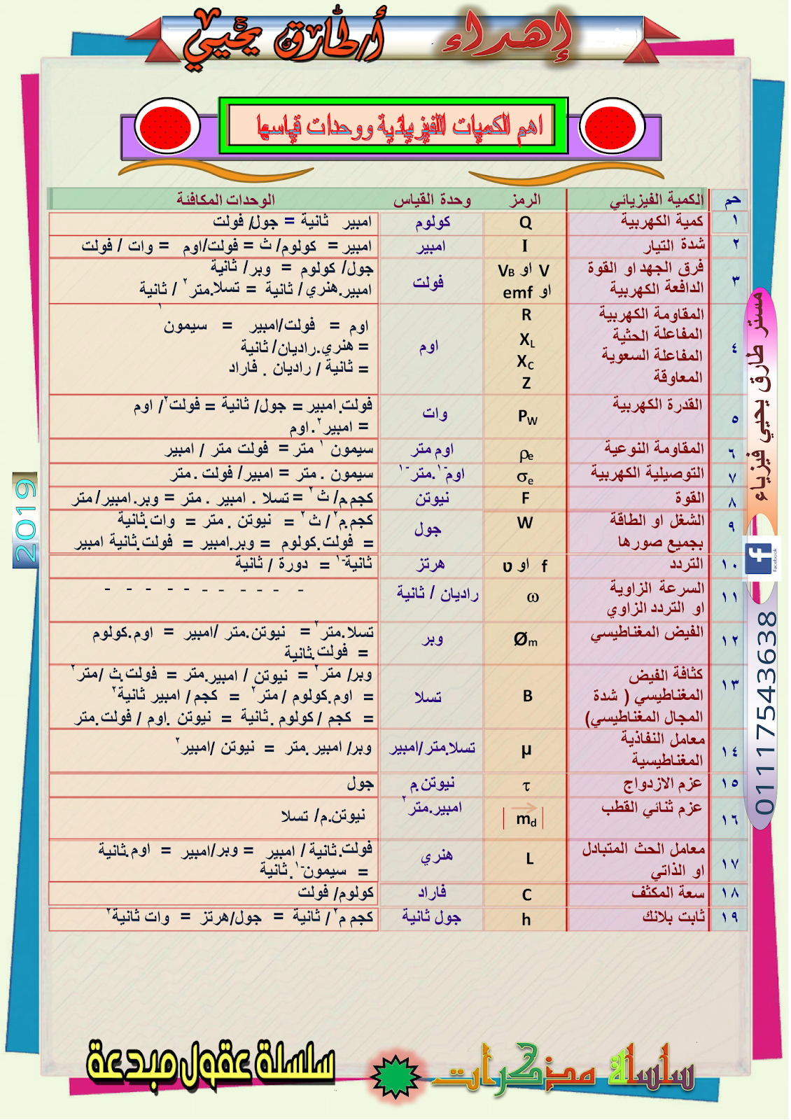 مراجعة أهم قوانين الفيزياء للثانوية العامة فى 4 ورقات أ/ طارق يحيي  %25D9%2582%25D9%2588%25D8%25A7%25D9%2586%25D9%258A%25D9%2586%2B%25D9%2587%25D8%25A7%25D9%2585%25D8%25A9%2B%25D9%2584%25D8%25A7%25D9%2585%25D8%25AA%25D8%25AD%25D8%25A7%25D9%2586%2B%25D8%25A7%25D9%2584%25D9%2581%25D9%258A%25D8%25B2%25D9%258A%25D8%25A7%25D8%25A1%2B%25D8%25AB%25D8%25A7%25D9%2586%25D9%2588%25D9%258A%25D8%25A9%2B%25D8%25B9%25D8%25A7%25D9%2585%25D8%25A9%2B-%2B%25D9%2585%25D8%25B3%25D8%25AA%25D8%25B1%2B%25D8%25B7%25D8%25A7%25D8%25B1%25D9%2582%2B%25D9%258A%25D8%25AD%25D9%258A%25D9%2589_004