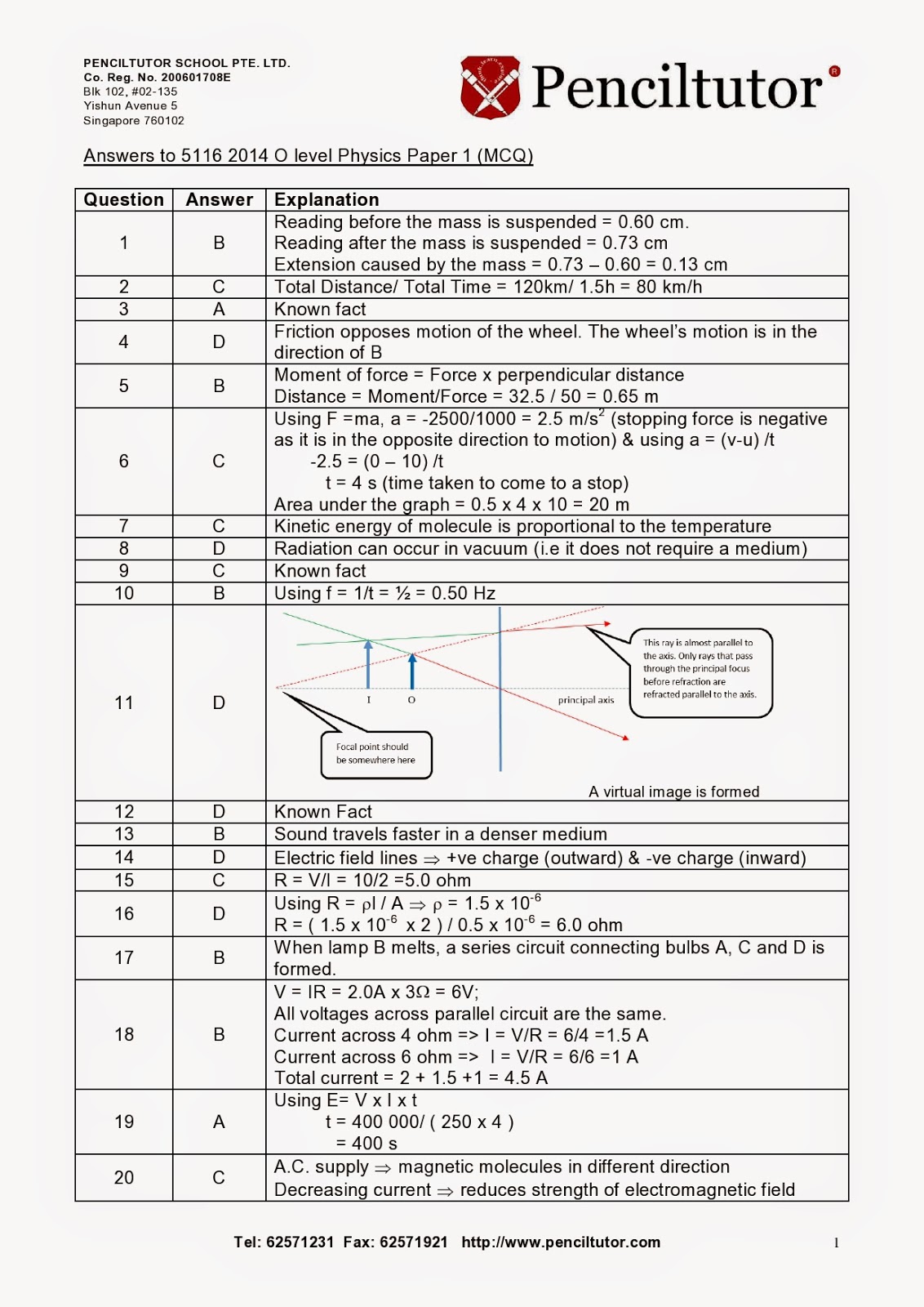 AQA GCSE Biology Papers | Past Papers | GCSE Papers | AS Papers