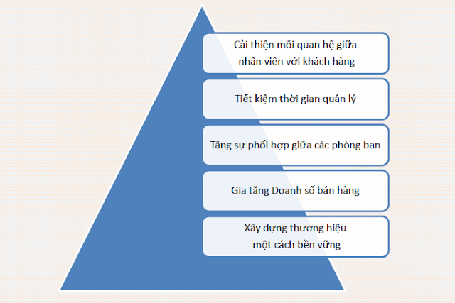 phần mềm quản lý khách hàng miễn phí