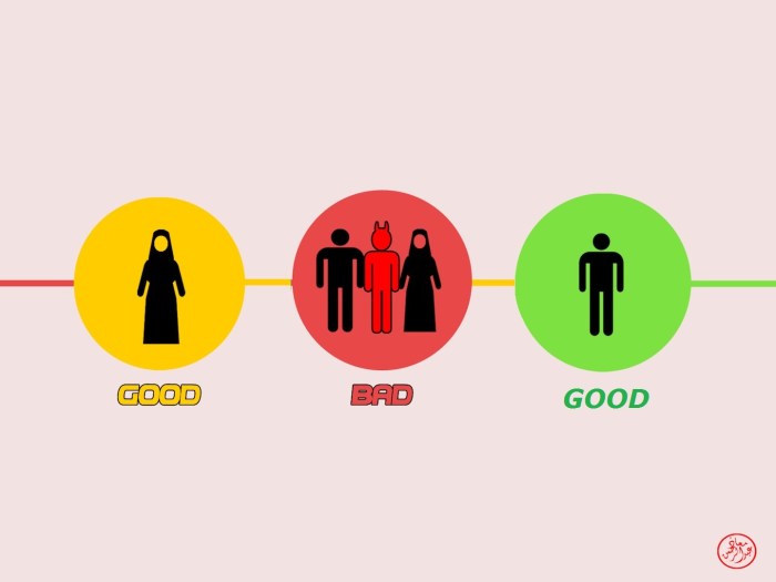 Batasan Hubungan Pria Dan Wanita Dalam Islam Nafidatulilmi نافذة العلم