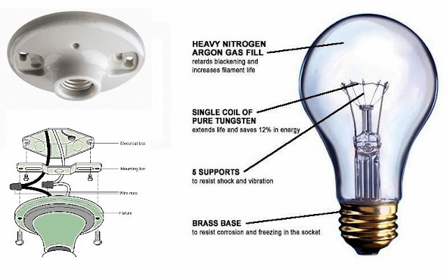 Introduction to Fluorescent and Incandescent Light ... porcelain light fixture wiring diagram 
