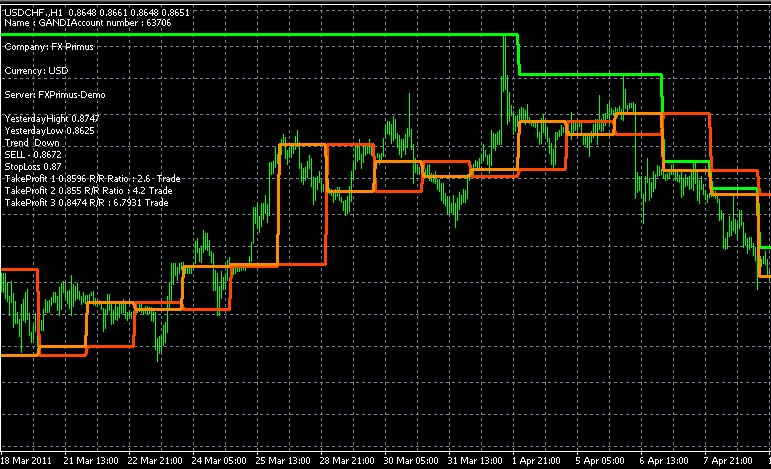 Forex fibonacci trading system