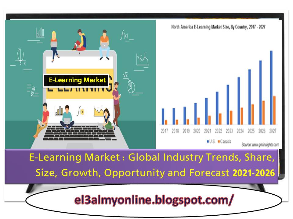 ELearning Market Global Industry Trends, Share, Size, Growth