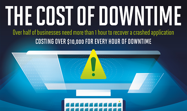 Tackle Downtime With System Monitoring #infographic - Visualistan