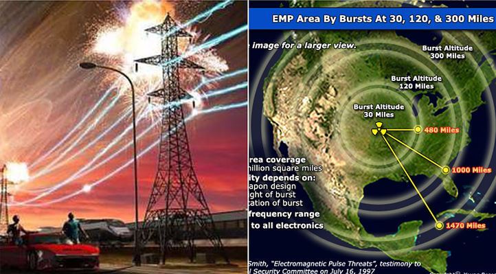 Ο ηλεκτρομαγνητικός παλμός (EMP) ως όπλο μαζικής καταστροφής