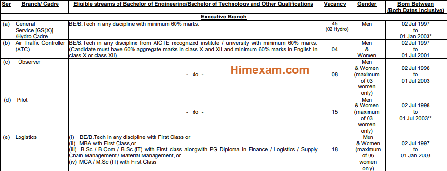 Indian Navy SSC Officer – Jun 2022 (AT 22) Recruitment 2021