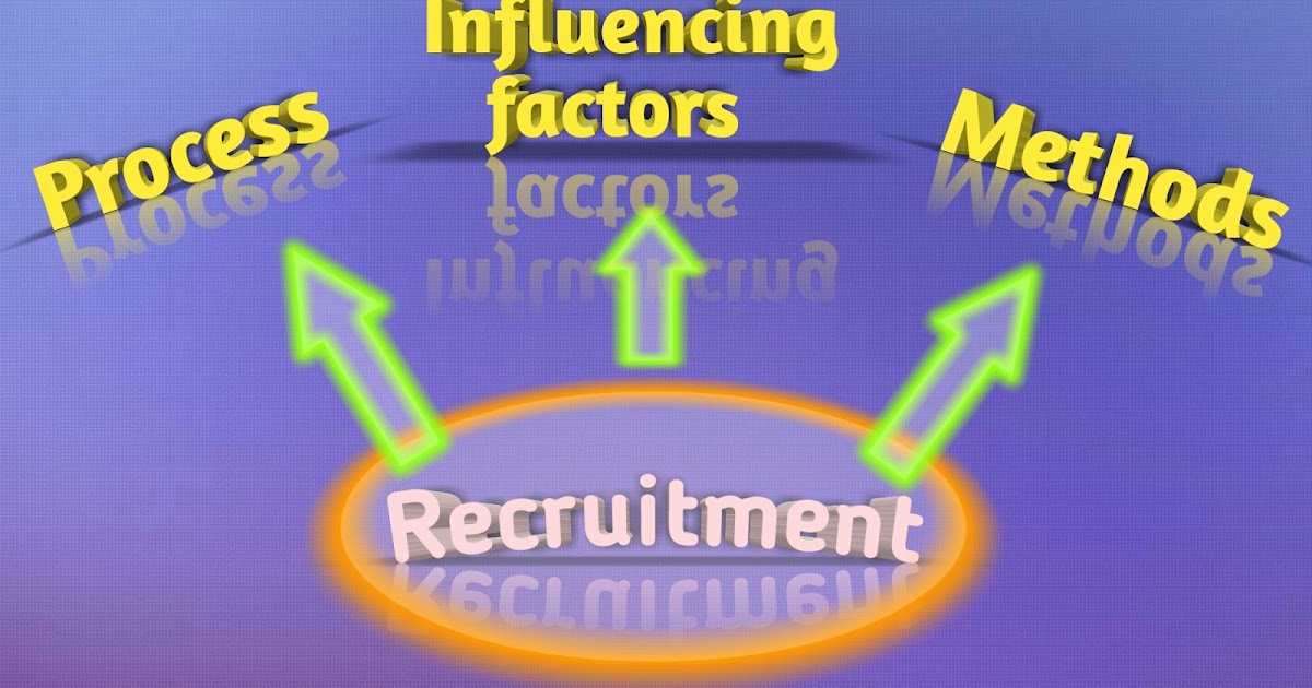 What is Recruitment and Selection in HRM? Meaning, Definition, Process
