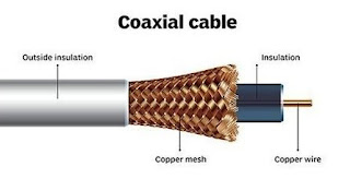Coaxial Cable