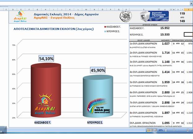 Σούπερ χρήσιμες συμβουλές για τη βελτίωση pribet 