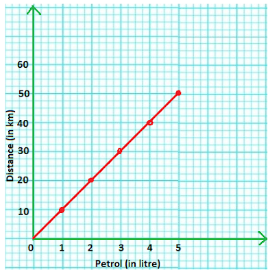 Line Graph, How to Draw a Line Graph