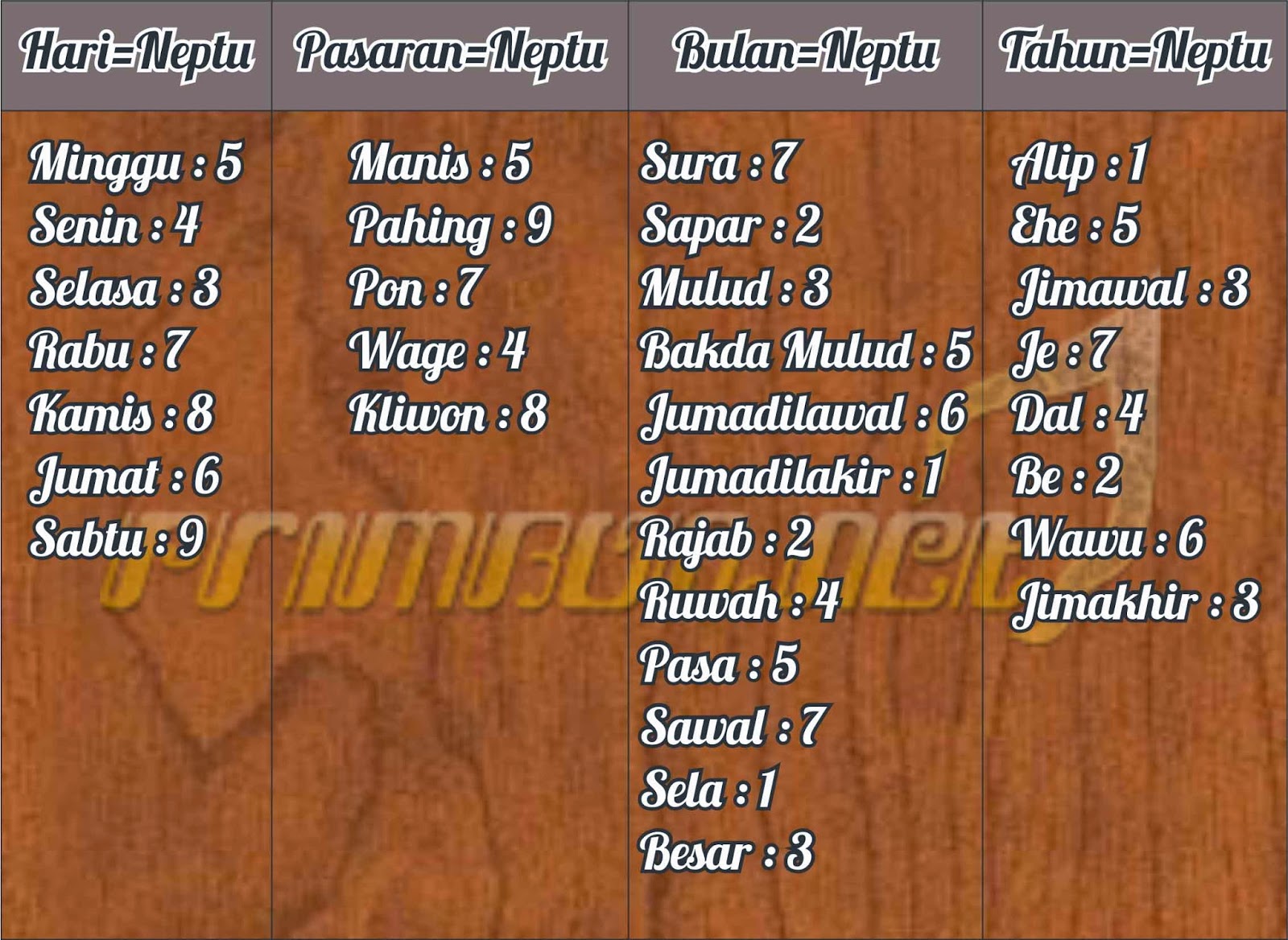 Cari Weton Lahirmu Di Sini Sifat Jodoh Pekerjaan Hingga Aura Peruntungan Sesuai Neptu Lahirmu Bina Rasa