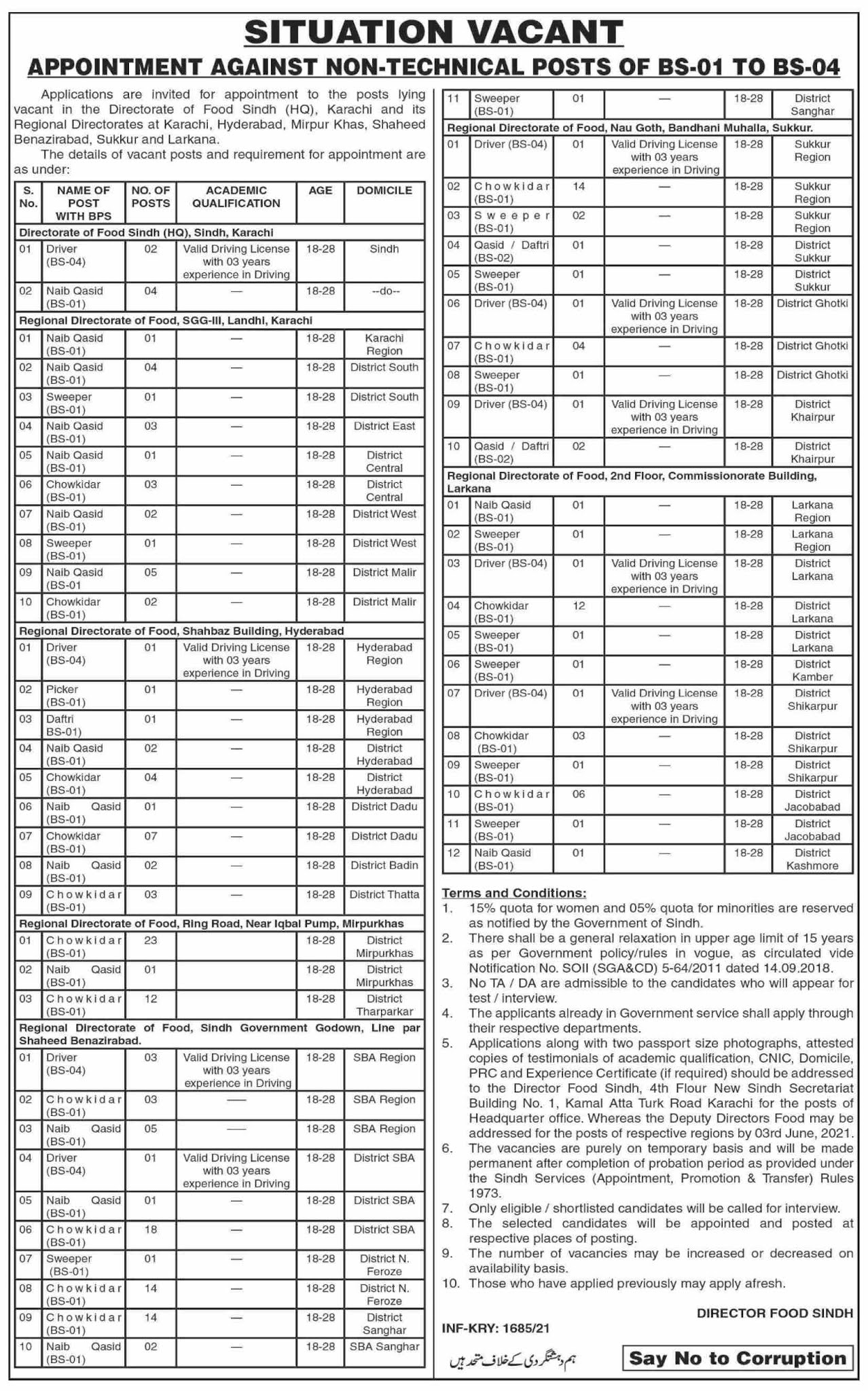 Food Department Sindh Jobs 2021 in Pakistan Food Department Sindh Jobs 2021 in Pakistan