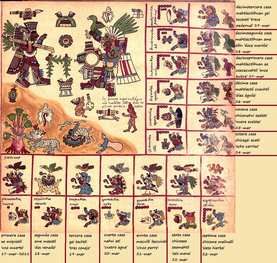 Historia IV Tolteca Cronología Historia IV Tolteca Cronología