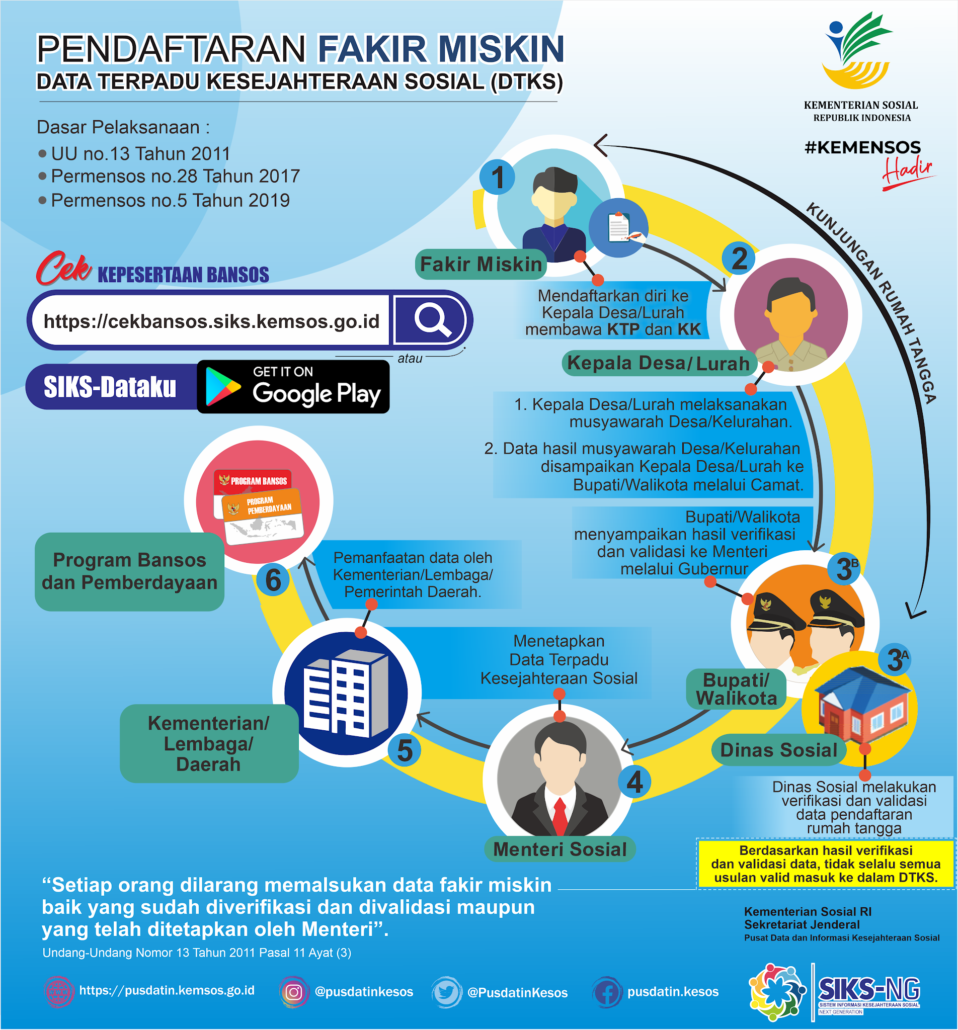 Artikel Petunjuk Pendaftaran Data Kesejahteraan Sosial secara online Artikel Petunjuk Pendaftaran Data Kesejahteraan Sosial secara online