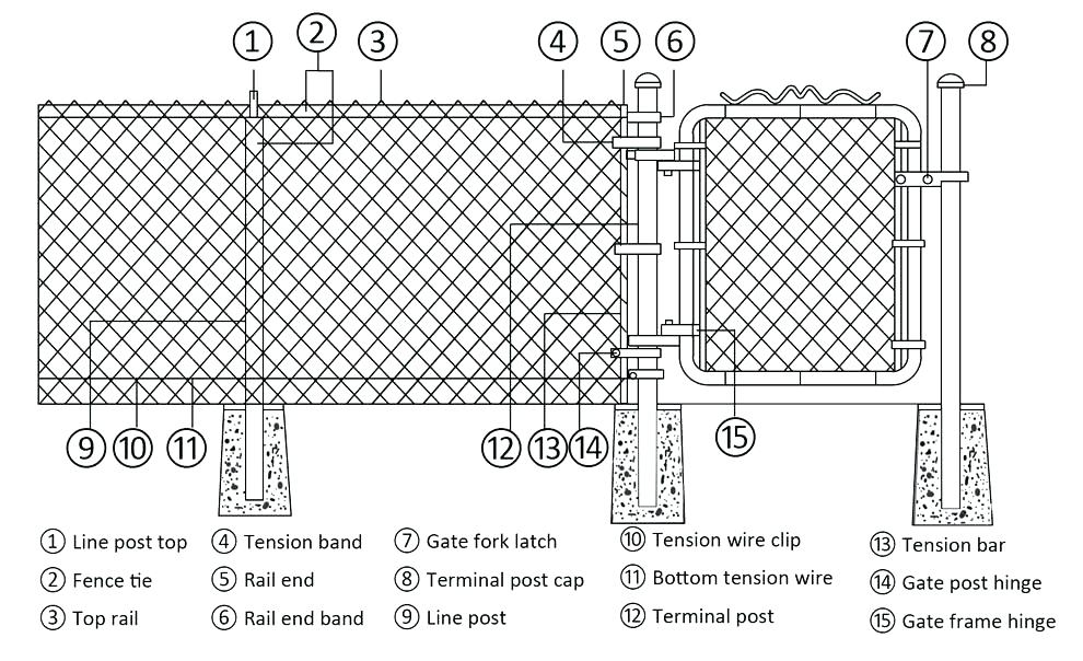 Home Privacy Fencing Chain Link Fence And Accessories