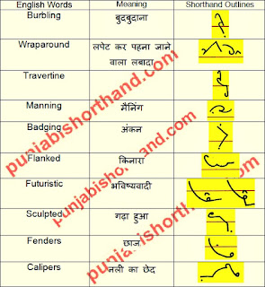 english-shorthand-outlines-22-april-2021