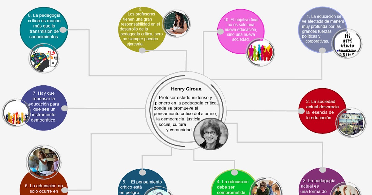 APORTES DE HENRY GIROUX