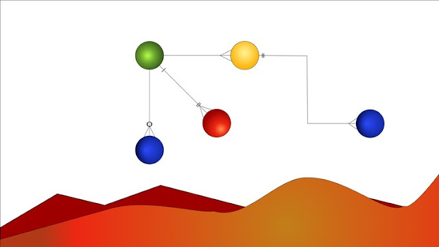 MySQL And SQL Course