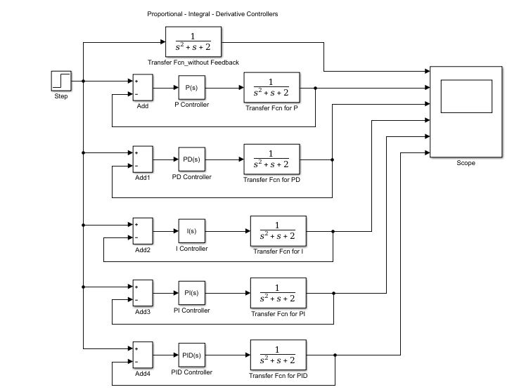 PID Controller in MATLAB/Simulink using Transfer Function approach ...