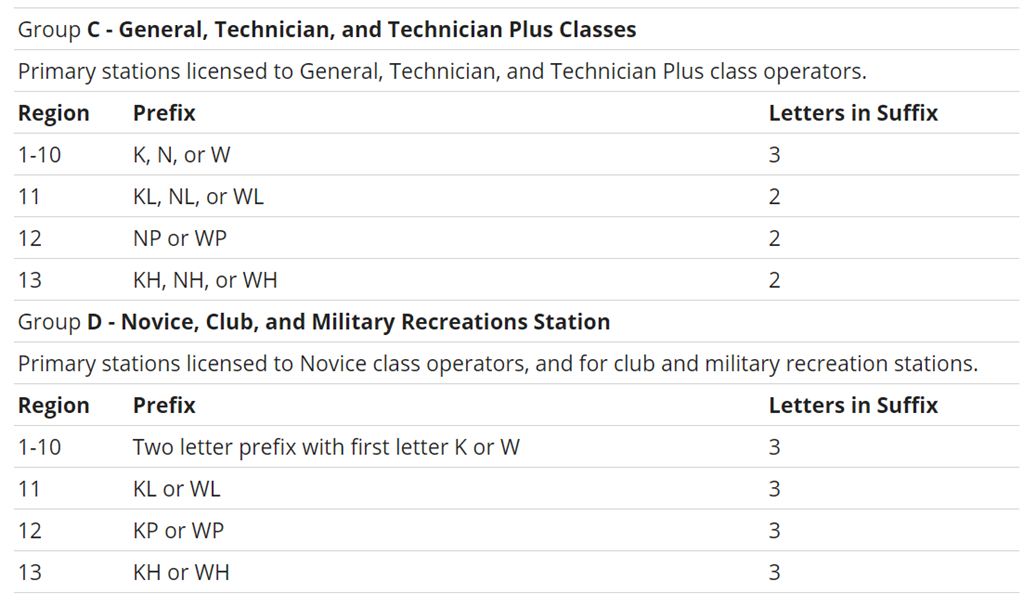 Letter Call Signs Thankyou Letter