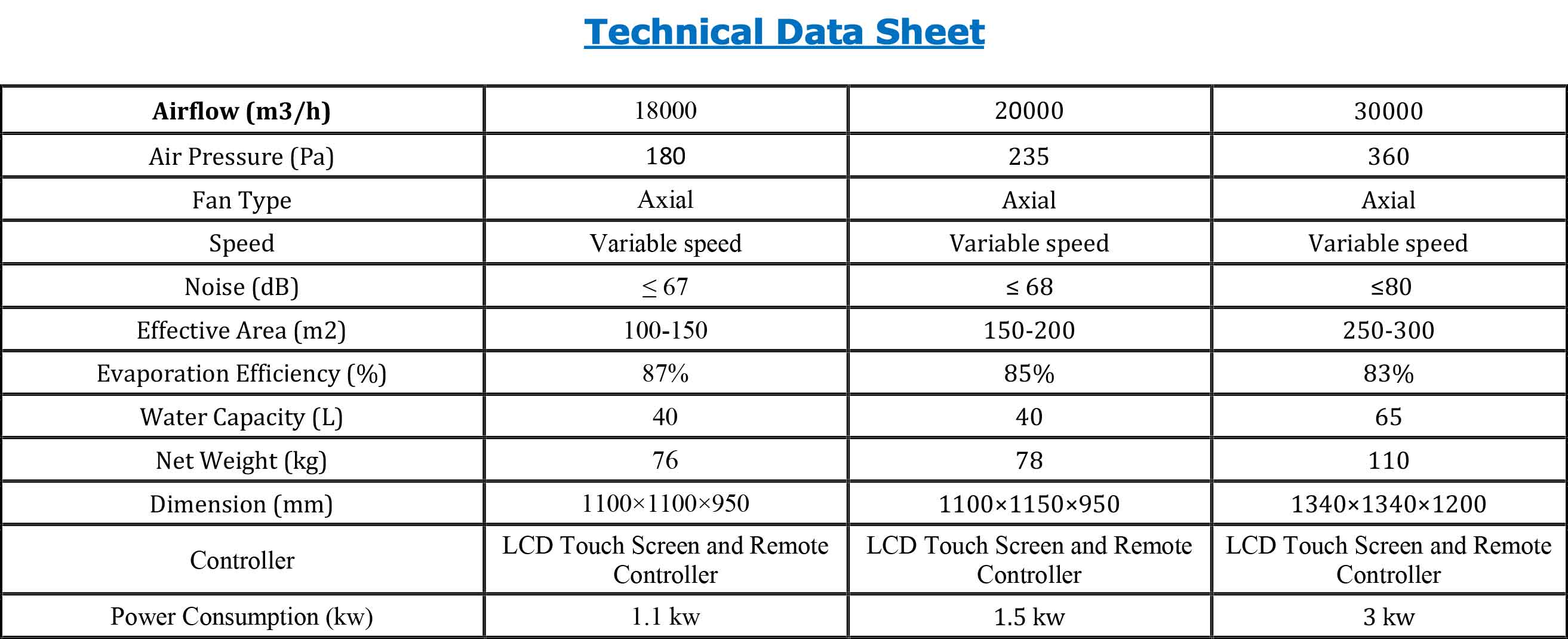 Evaporative Air Cooler - ADROITTECH BANGLADESH