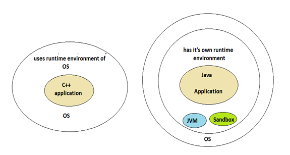 Feature's of Java