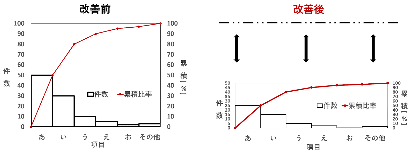 PDCA・SDCA・PDCASサイクルと維持管理と改善について具体例と体験談を用いてわかりやすく解説