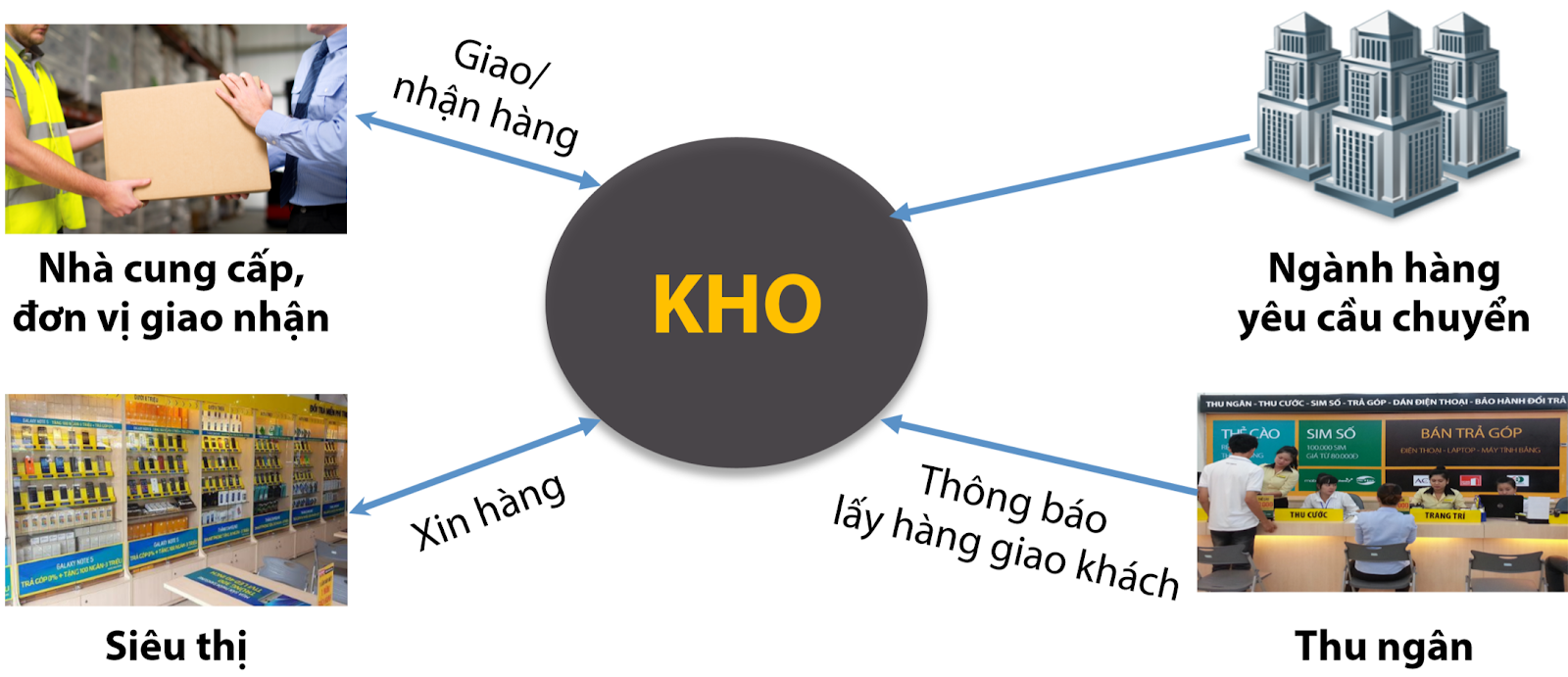 Kết quả kinh doanh nổi bật của Thế giới di động TGDD năm 2020 và tầm nhìn  2030  Babuki JSC  Babuki JSC