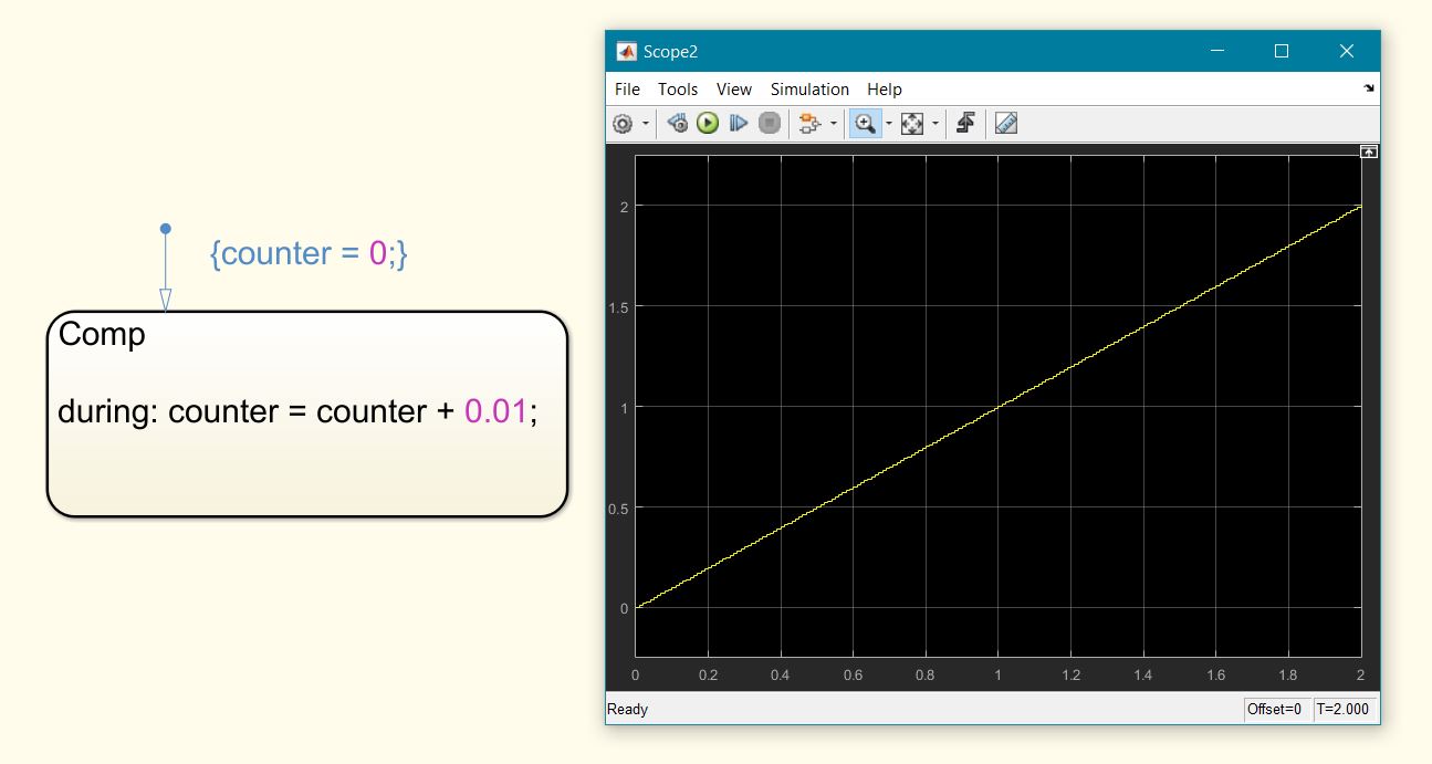MATLAB-Simulink tutorials: [Example] Creating a counter in Simulink ...
